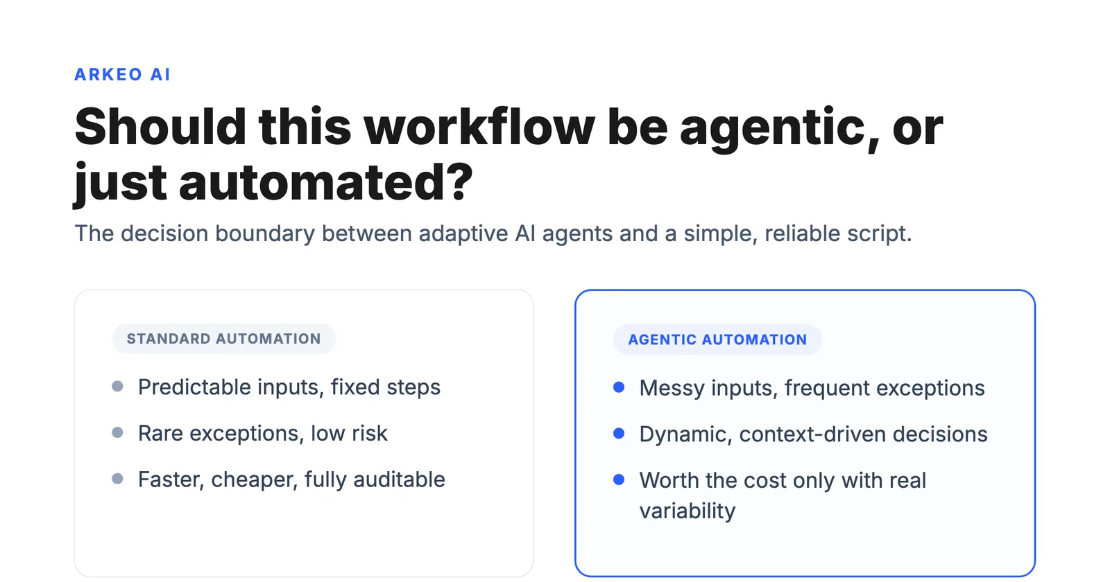 Decision boundary for agentic AI workflow automation versus standard automation