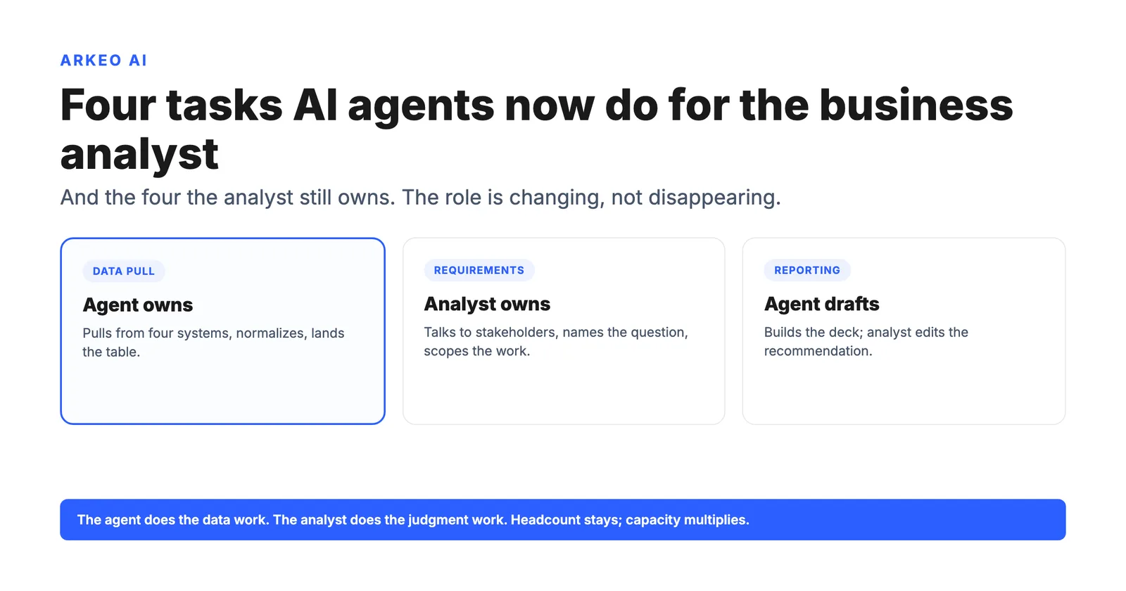 Hero diagram for how ai agents for business analysts are changing the role