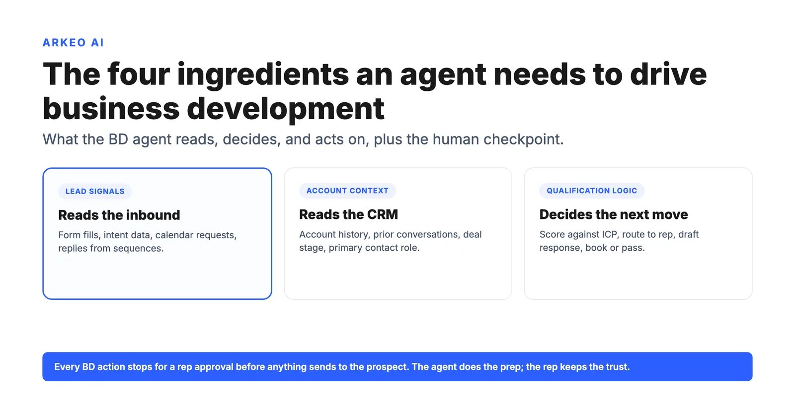 Hero diagram for developing ai agents for business development