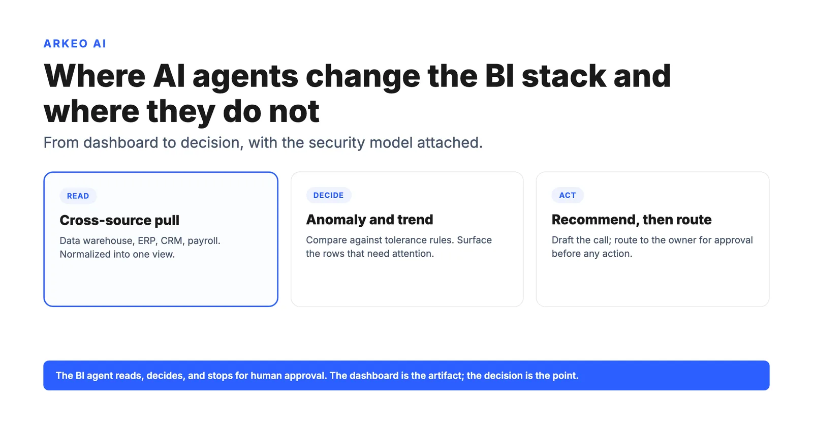 Hero diagram for leveraging ai agents for business intelligence