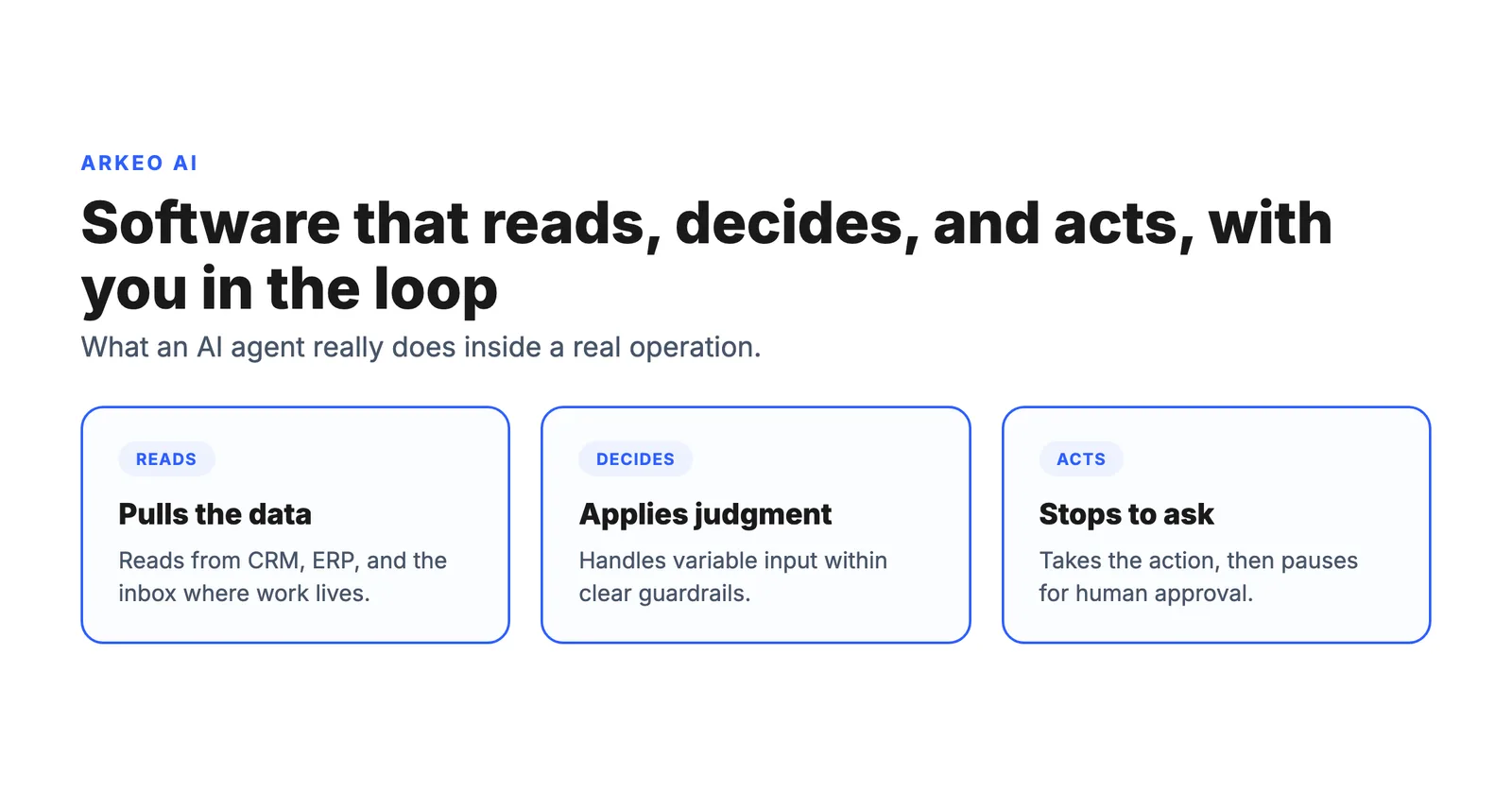 AI agents for business explained: an agent reads, decides, acts, and pauses for human approval across CRM, ERP, and inbox.