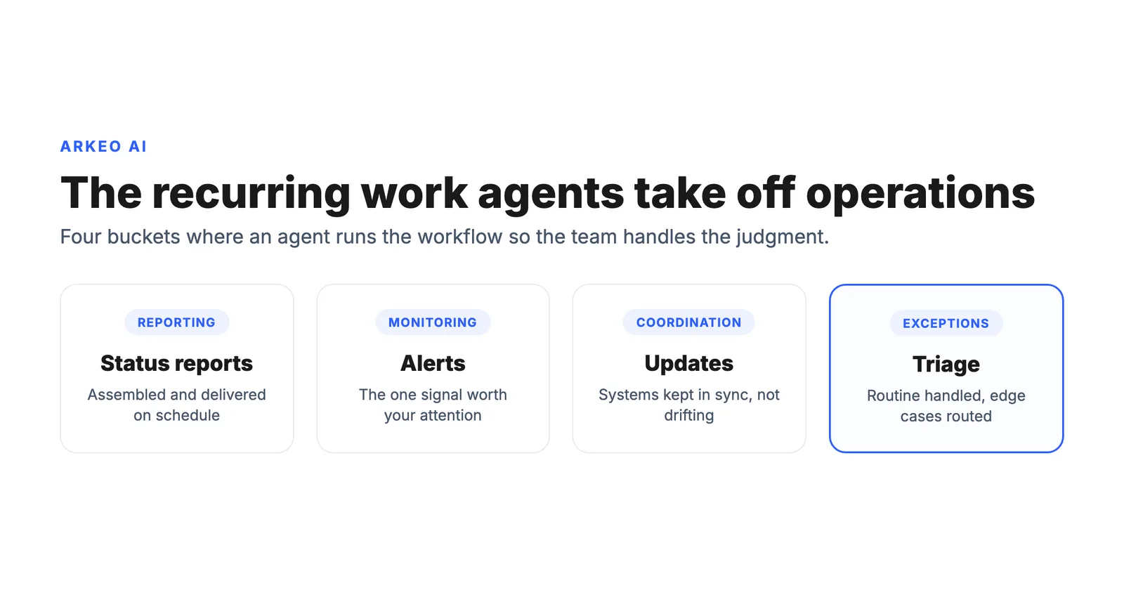 AI agents for operations handling reporting, monitoring, coordination, and exception handling across business systems