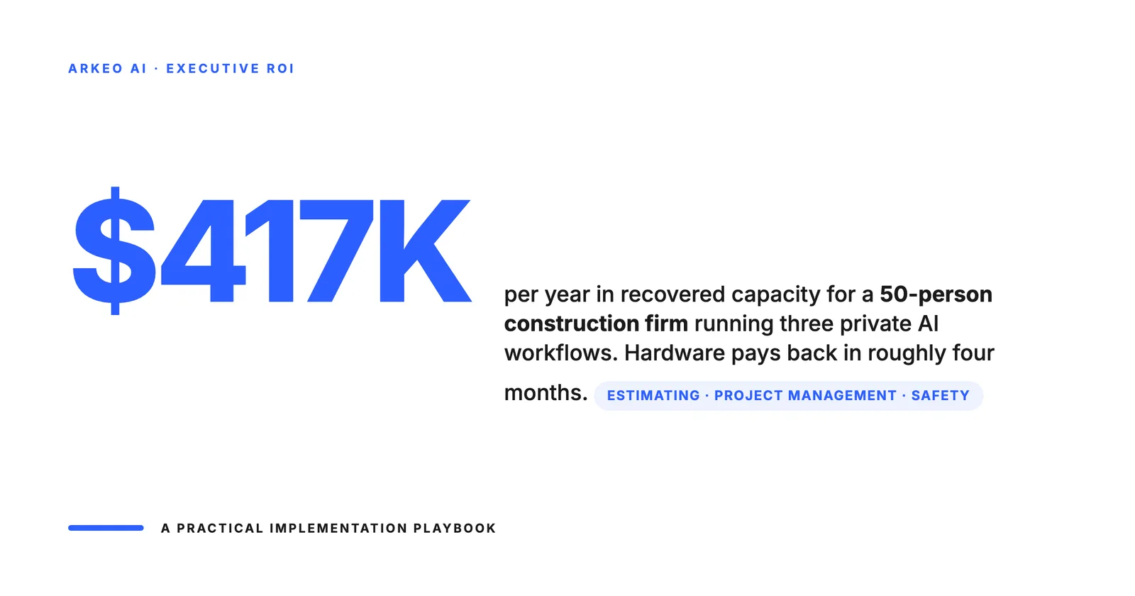 $417K per year recovered capacity for a 50-person construction firm running three private AI workflows