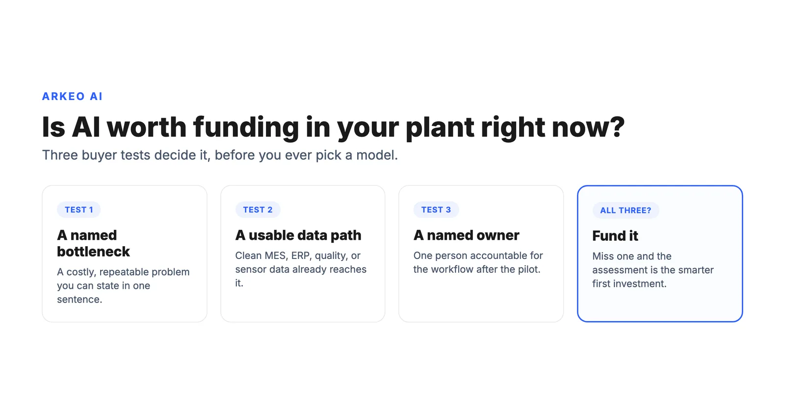Decision framework for manufacturing buyers evaluating whether to fund AI, weighing bottleneck, data path, and owner before the model