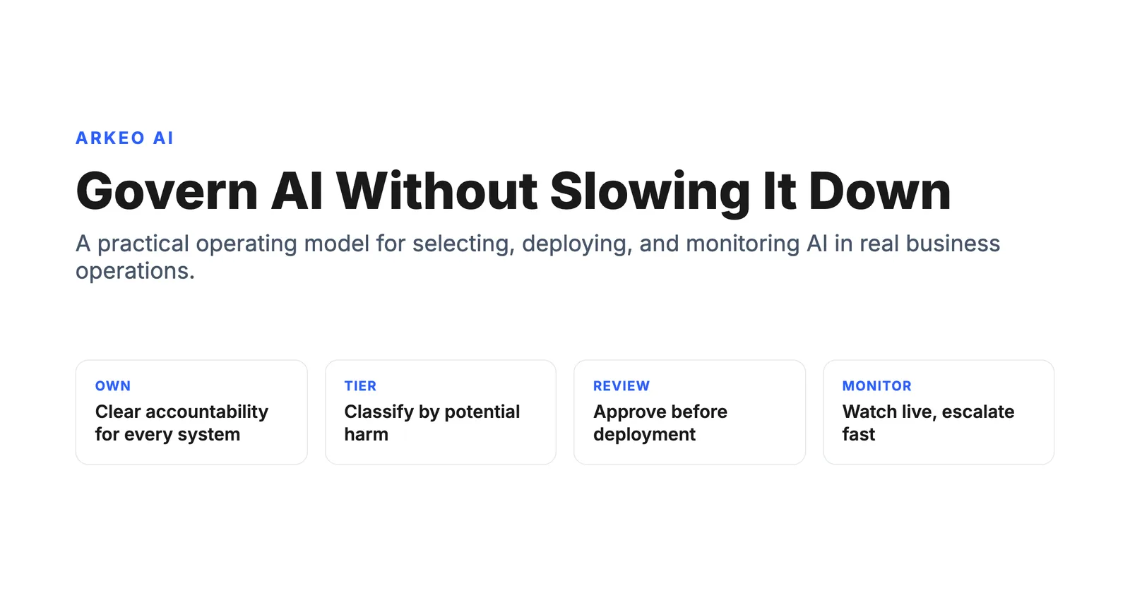 Arkeo AI diagram: govern AI without slowing it down, showing the own, tier, review, and monitor pillars of an AI governance framework