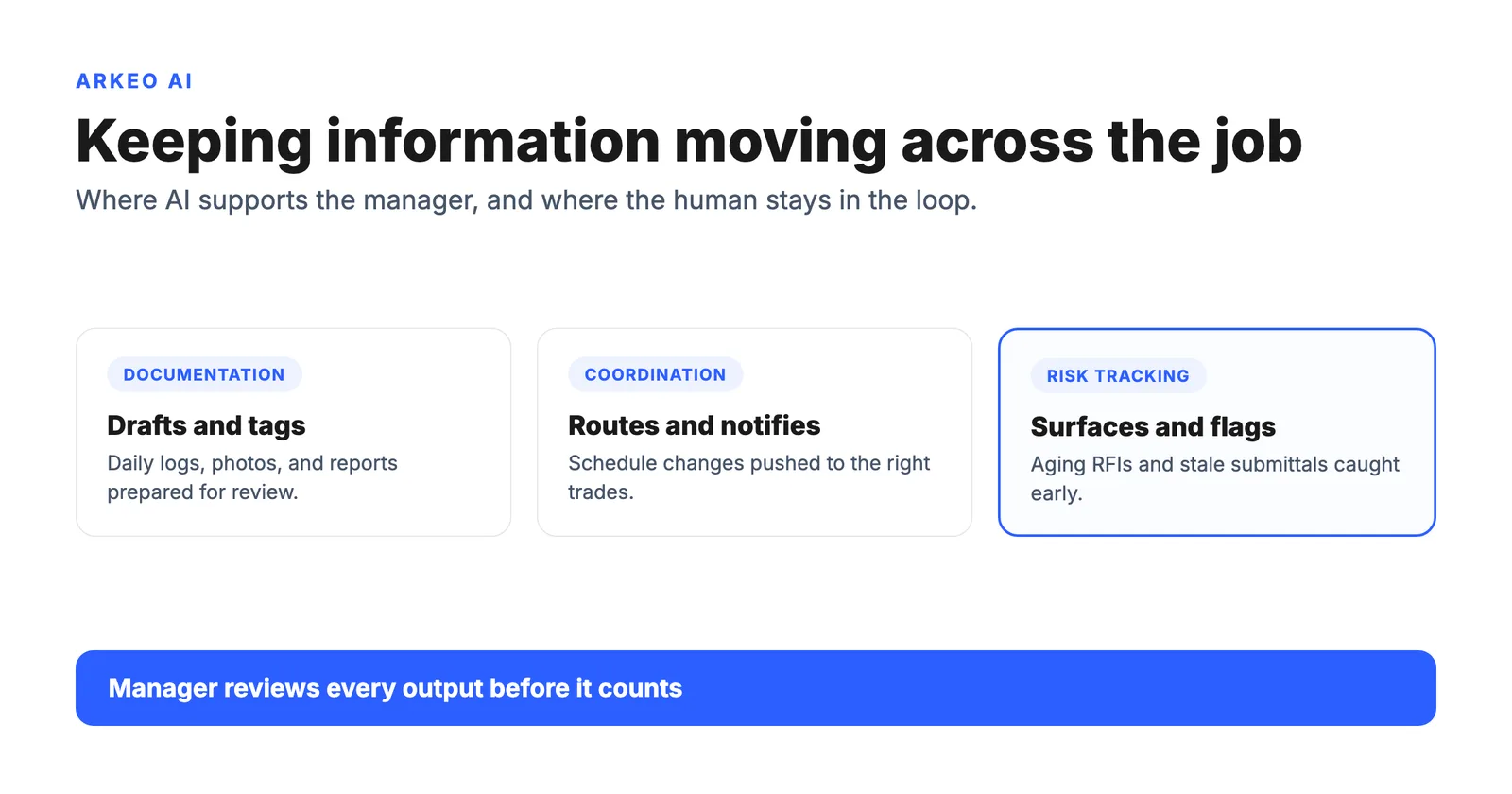 AI support points across a construction management workflow with a human review checkpoint