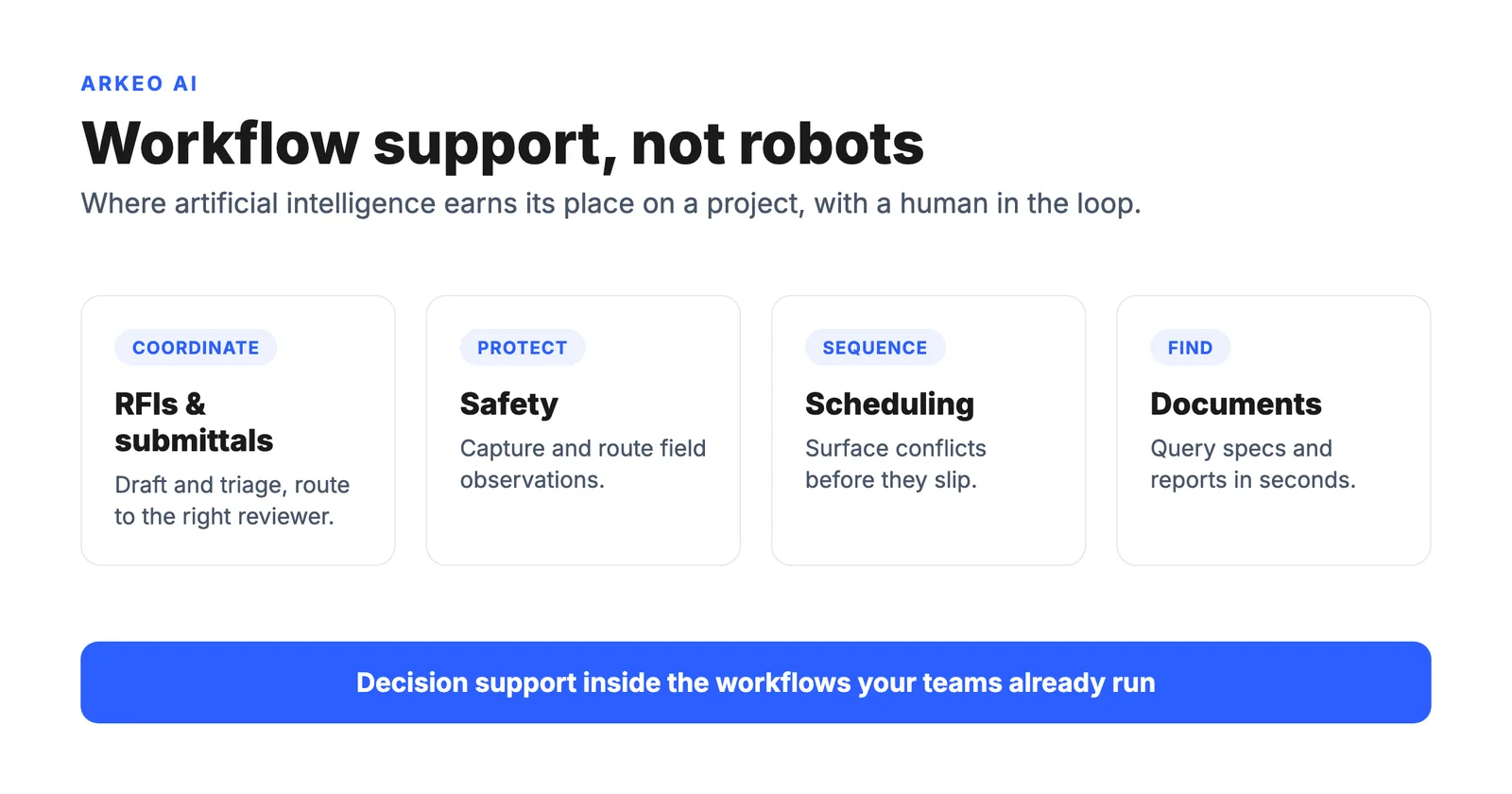AI in construction as workflow support across coordination, safety, scheduling, and documents with a human in the loop