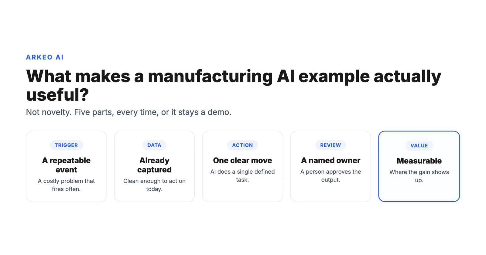 The five-part anatomy of a useful AI in manufacturing example: trigger, data, AI action, human review, value