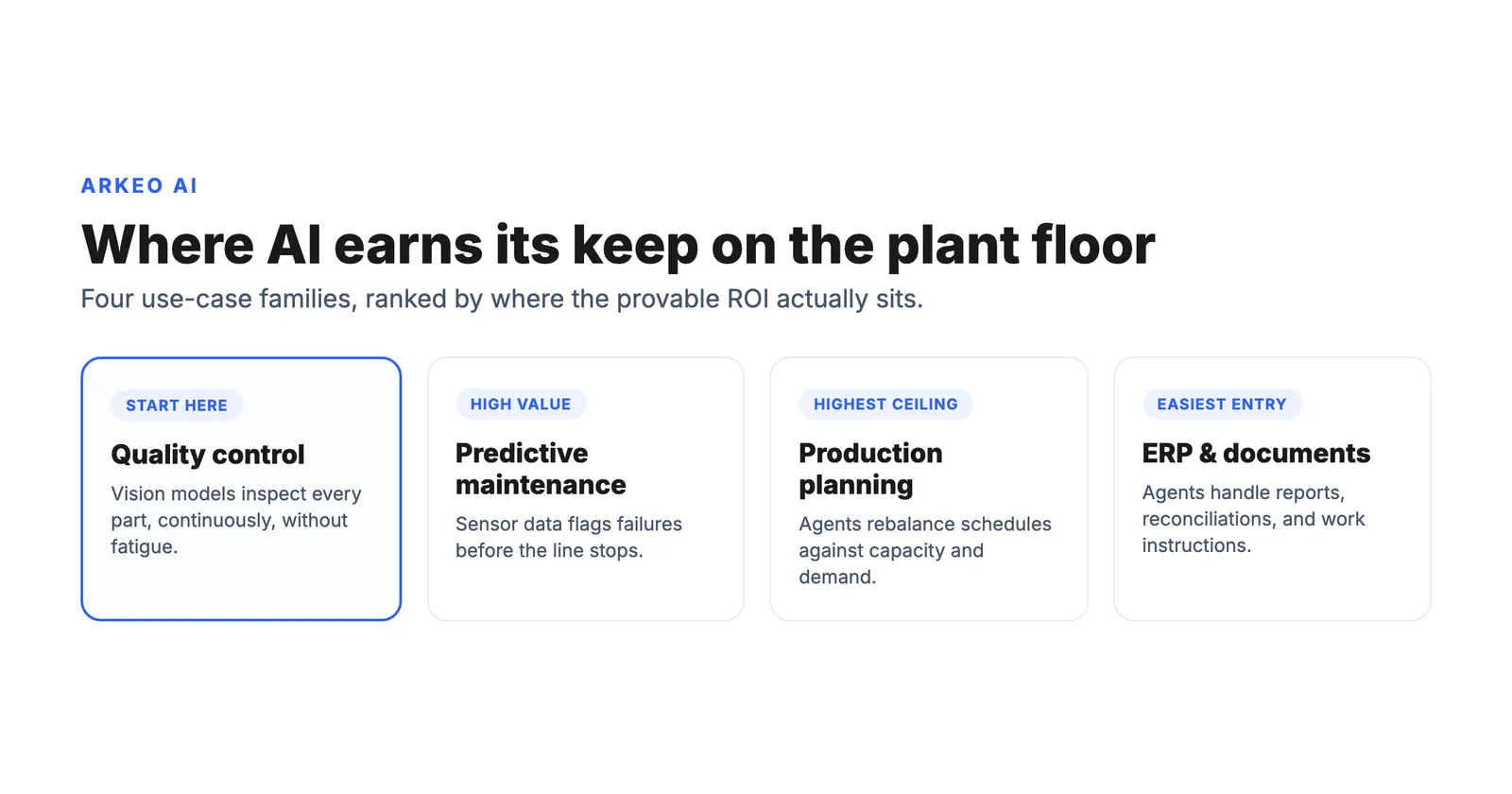 Diagram of where AI creates value in manufacturing across quality control, predictive maintenance, production planning, and ERP workflows