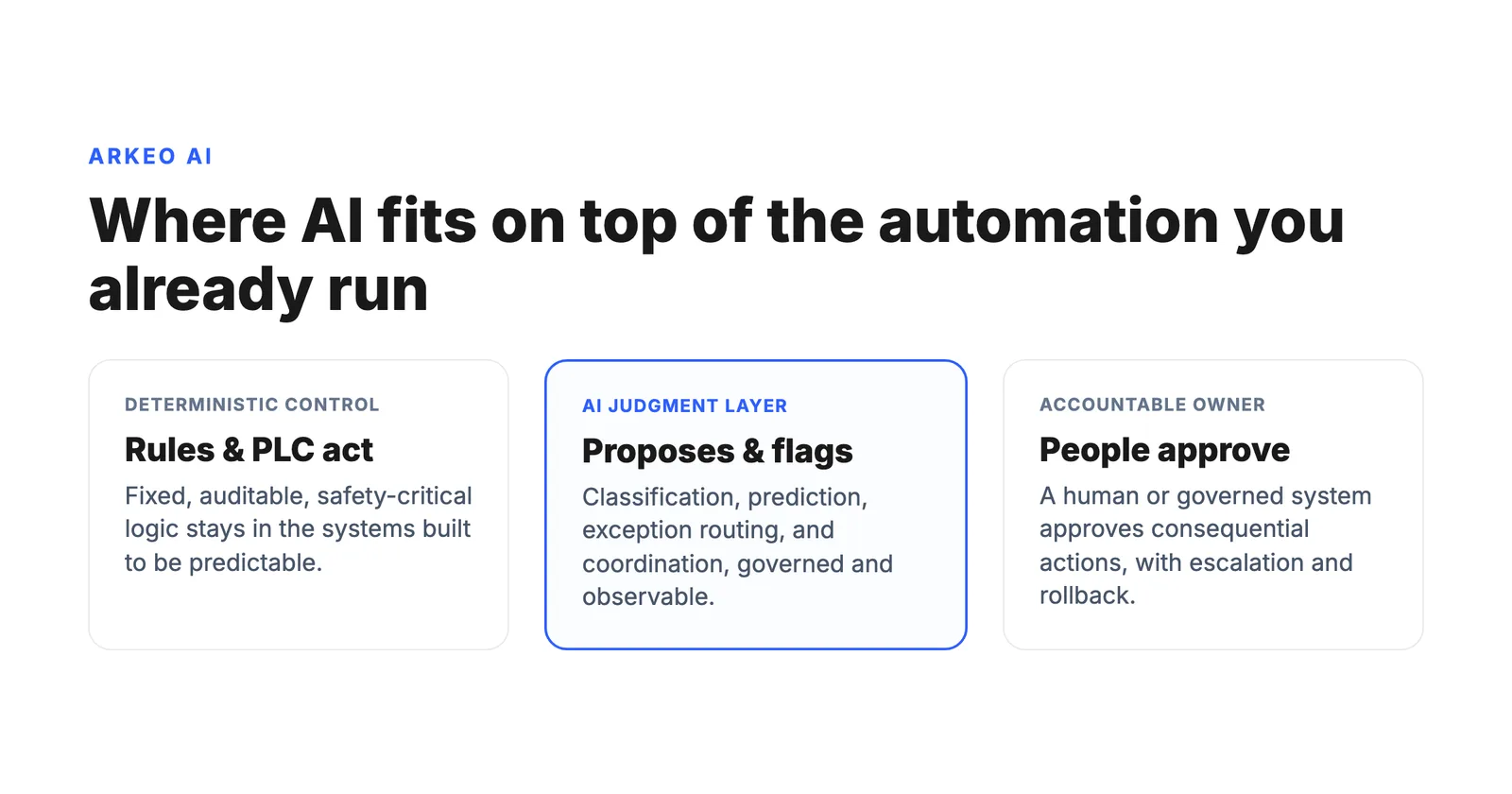 AI industrial automation as a judgment layer above deterministic control: AI proposes while people and governed systems approve and act