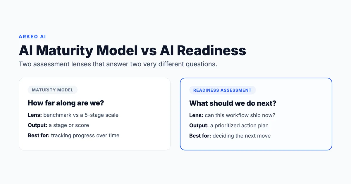 AI maturity model vs AI readiness assessment comparison showing the different questions each framework answers