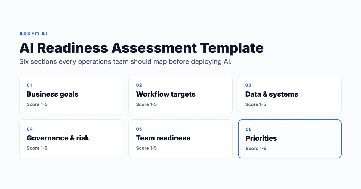 AI readiness assessment template for operations teams showing the six sections and a readiness score