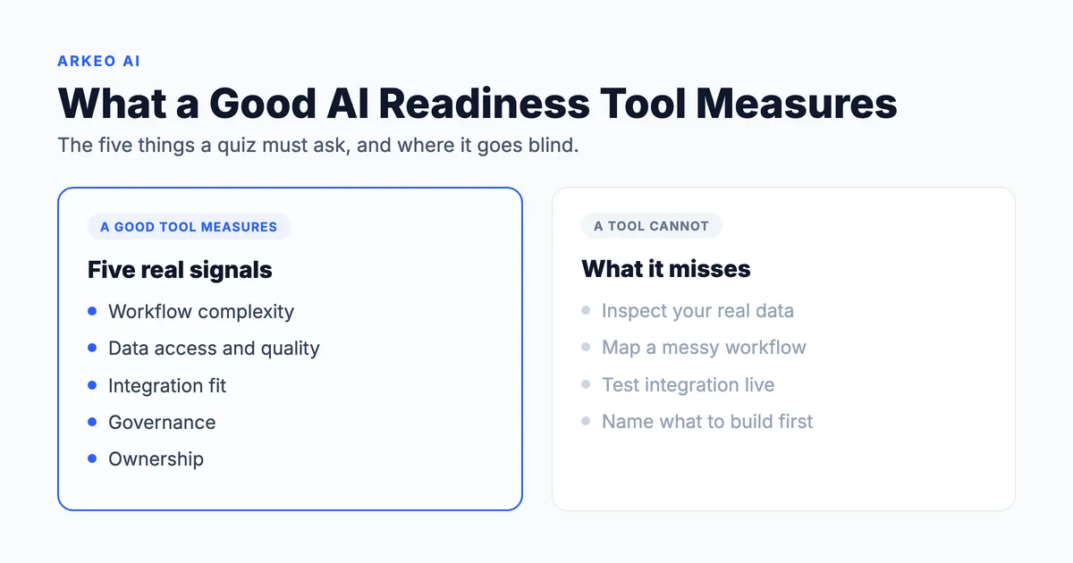 AI readiness assessment tool: what a good tool measures versus what a tailored review delivers