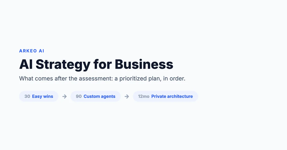 AI strategy for business hero showing the path from assessment to a 30-90-12-month roadmap