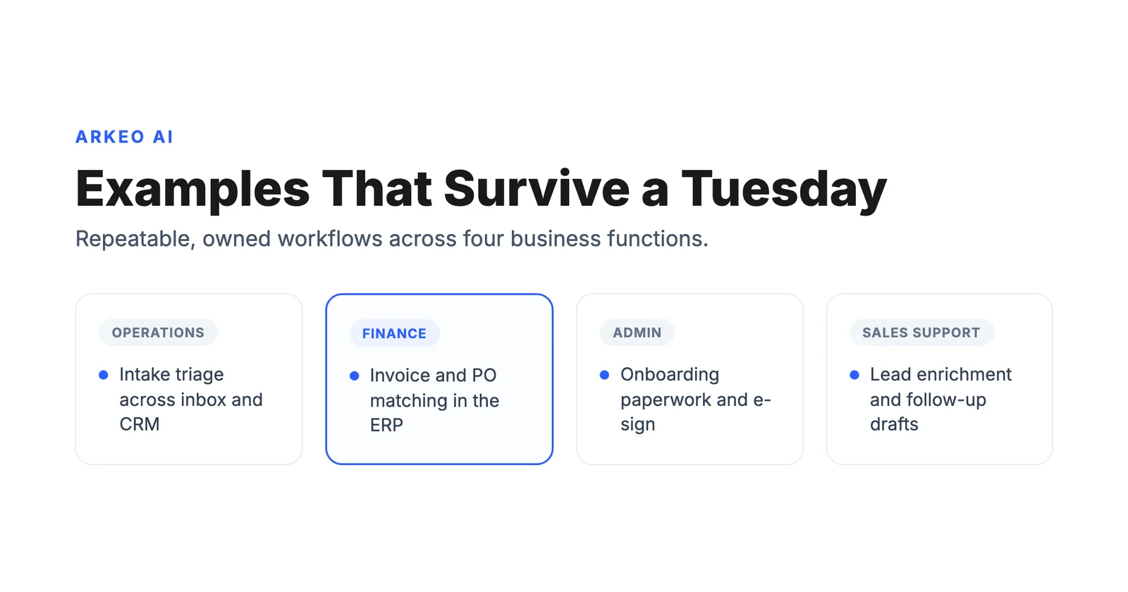 AI workflow automation examples across operations, finance, admin, and sales support, each pairing AI execution with a human checkpoint