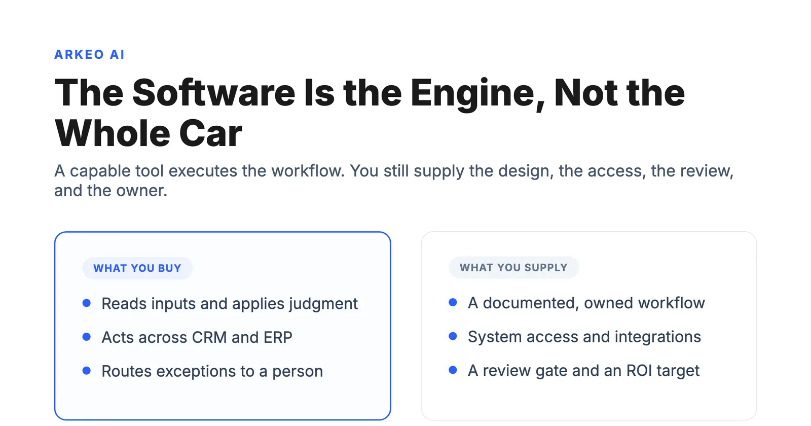 AI workflow automation software shown as one layer alongside workflow design, system access, human review, and ownership in a buyer's decision