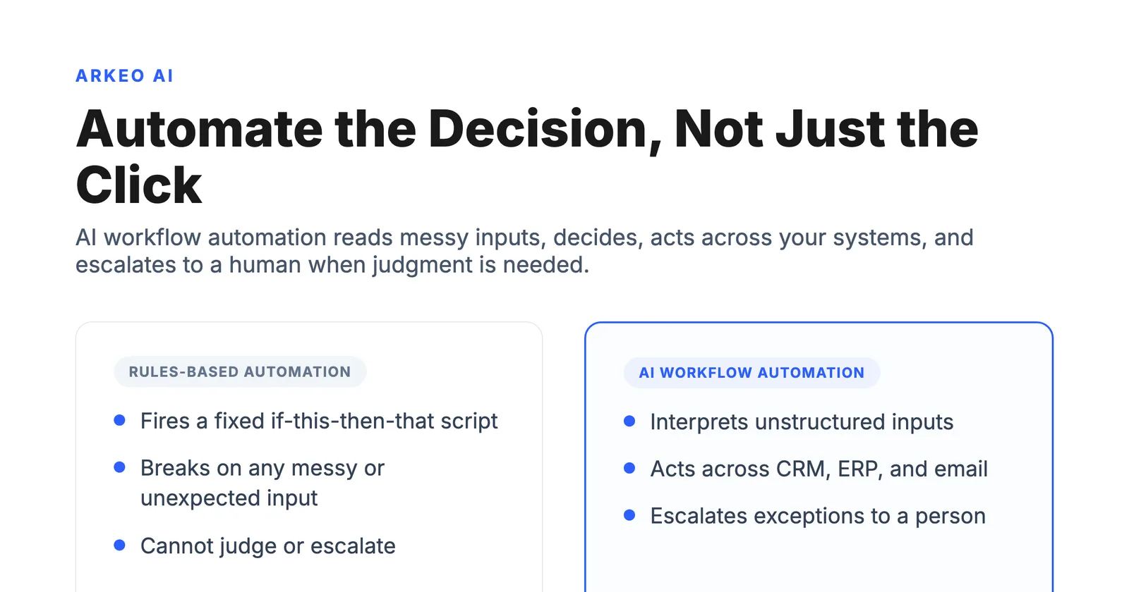 AI workflow automation diagram contrasting rules-based automation with AI that interprets inputs and acts across CRM and ERP systems
