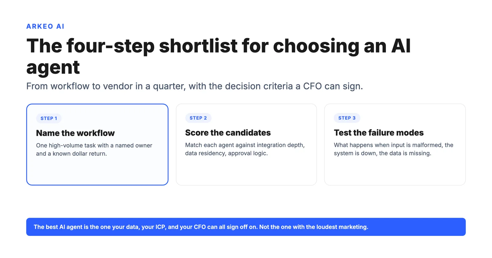 Hero diagram for how to choose the best ai agents for business