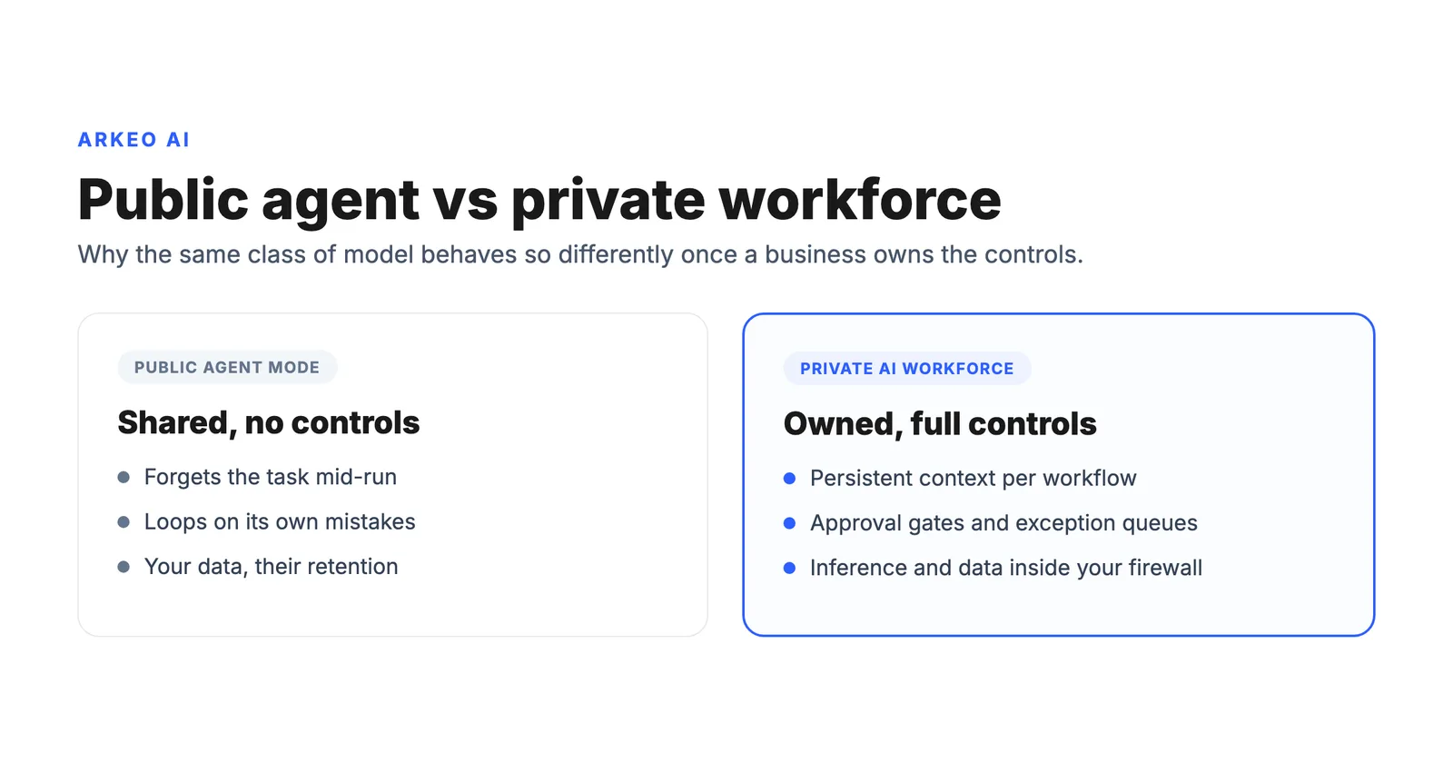 ChatGPT agent mode public tool versus a private AI workforce contrast diagram for enterprise reliability