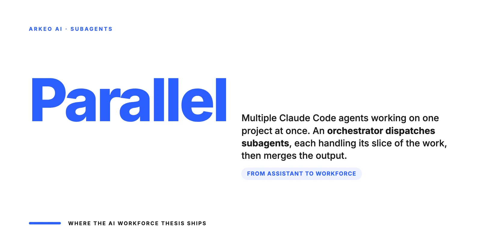 Claude Code subagents run in parallel with an orchestrator dispatching slices of the work to specialized agents