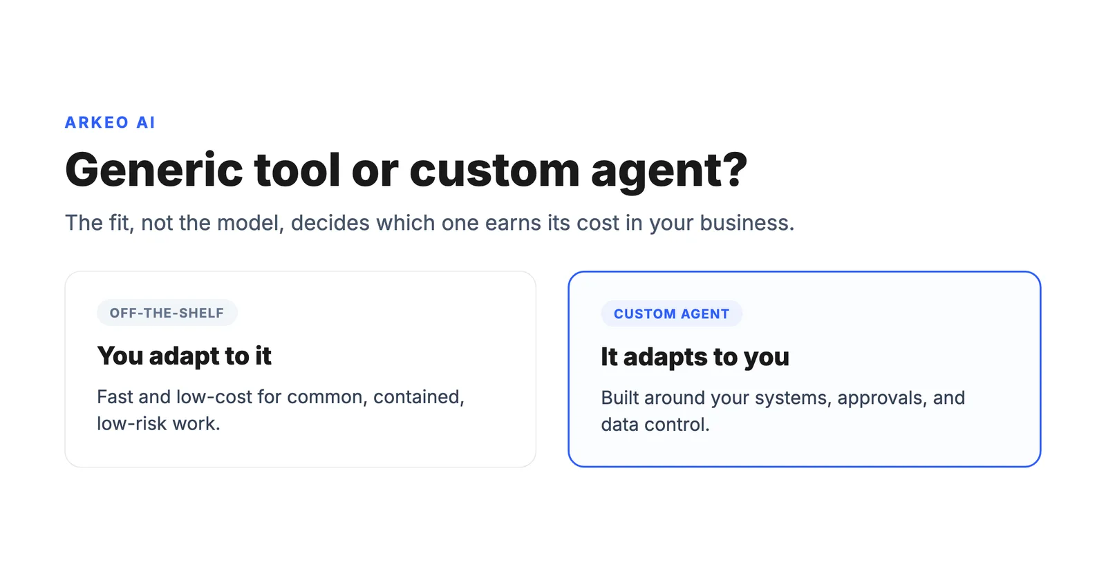 Custom AI agents fit your systems, approvals, and data rules instead of a generic product