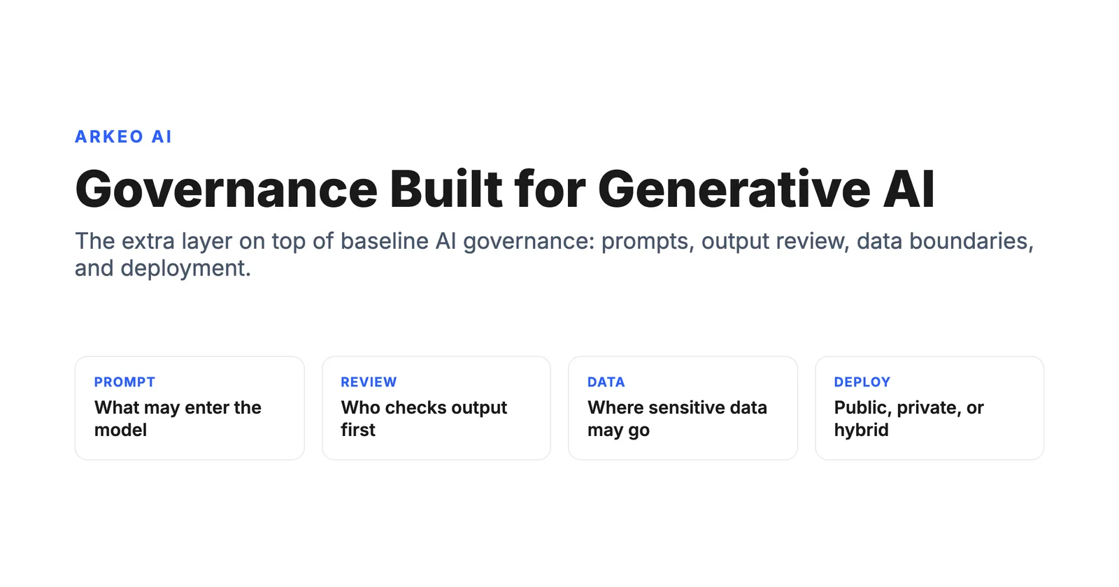 Arkeo AI diagram titled Governance Built for Generative AI showing the prompt, review, data, and deployment control layers of a generative AI governance framework