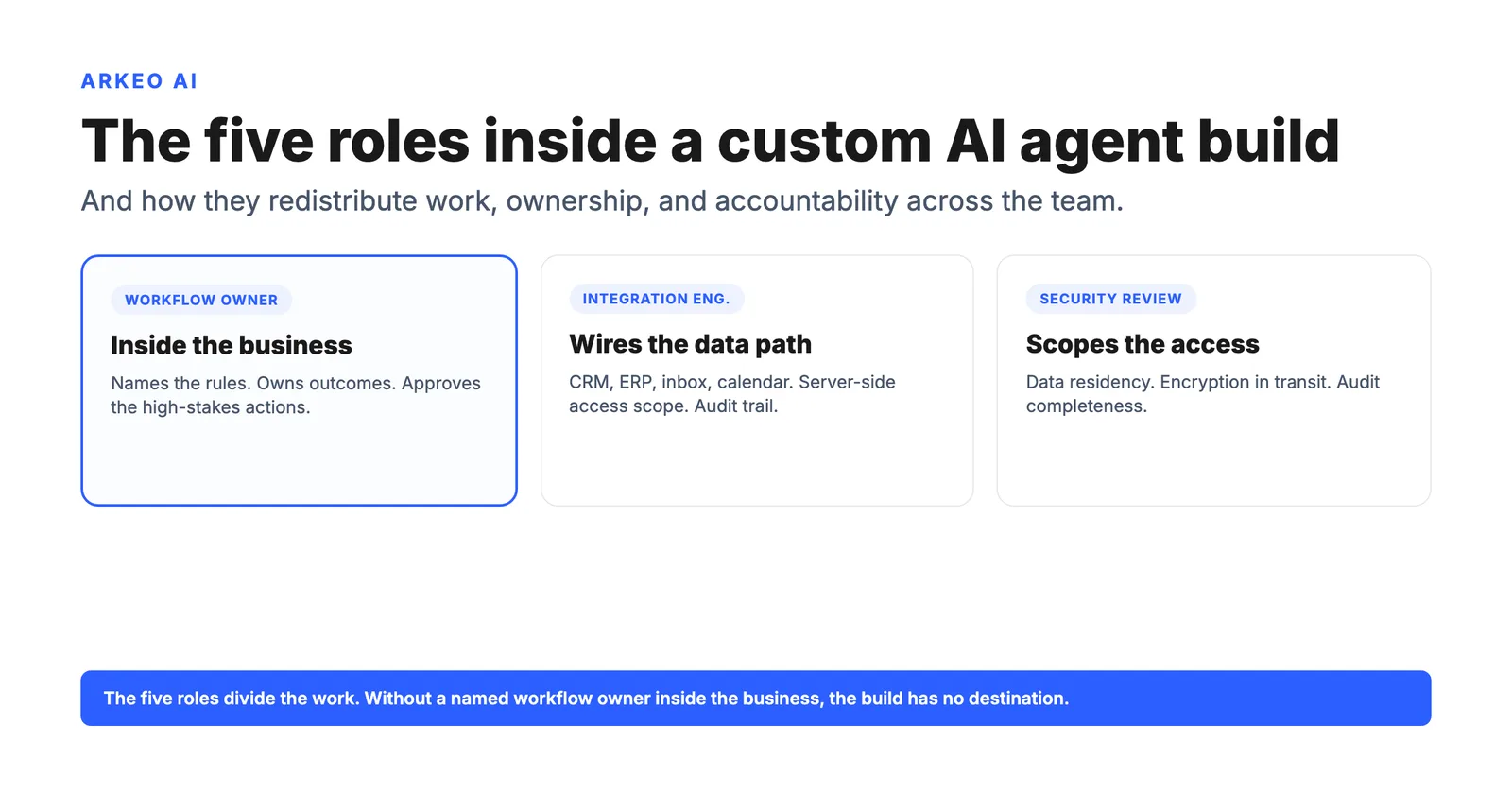 Hero diagram for how to make custom ai agents for your team