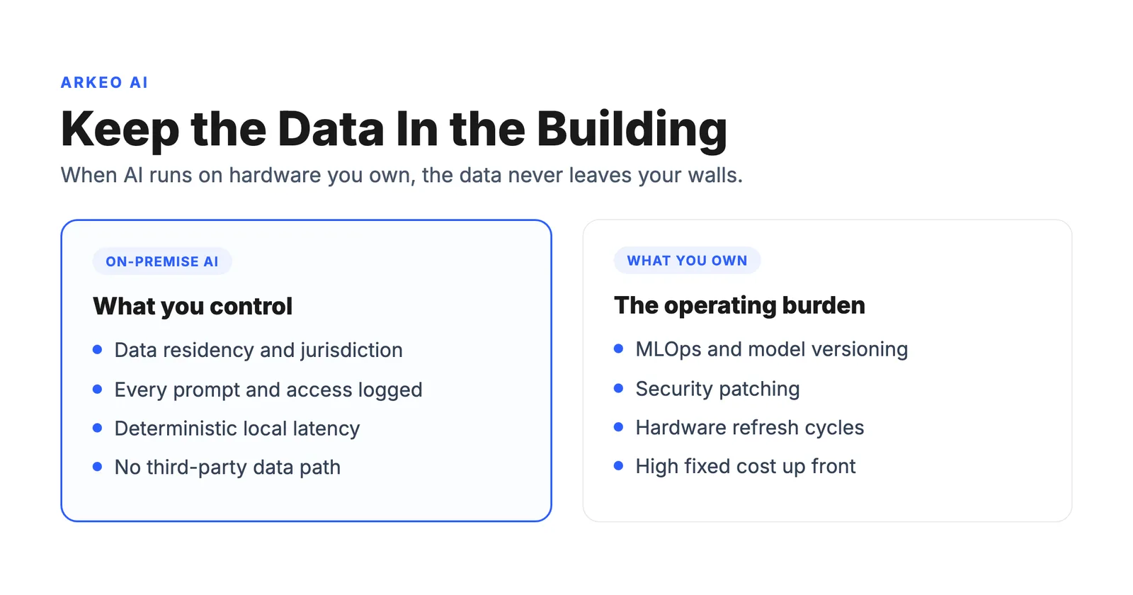 On premise AI keeps company data inside the building behind your own firewall