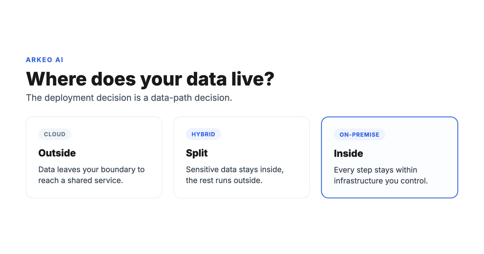 Diagram comparing where business data lives across cloud, hybrid, and on-premise private AI agents