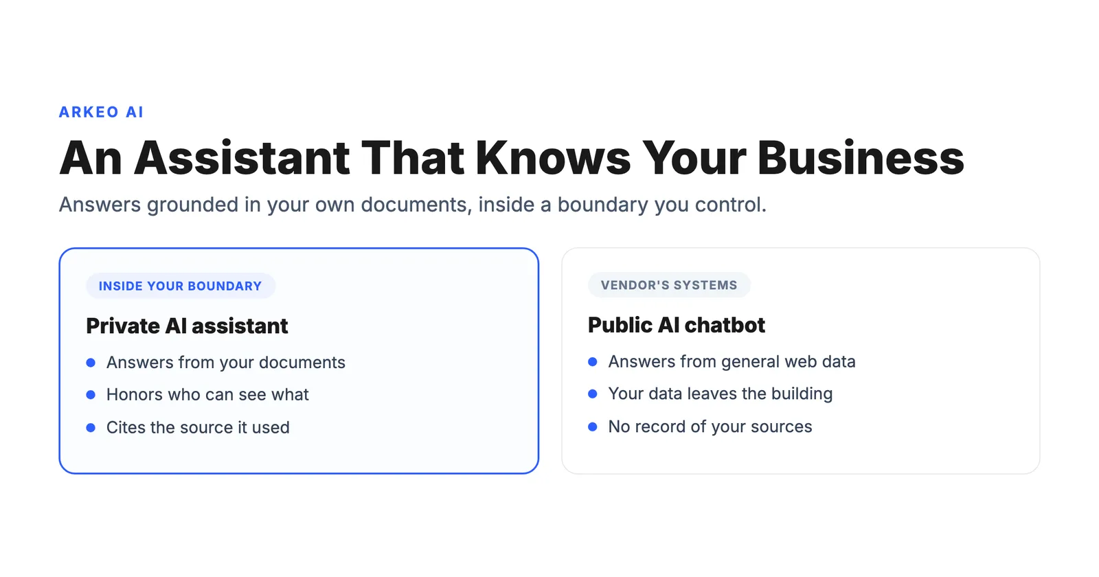 Private AI assistant concept: an assistant grounded in a company's own internal documents and knowledge