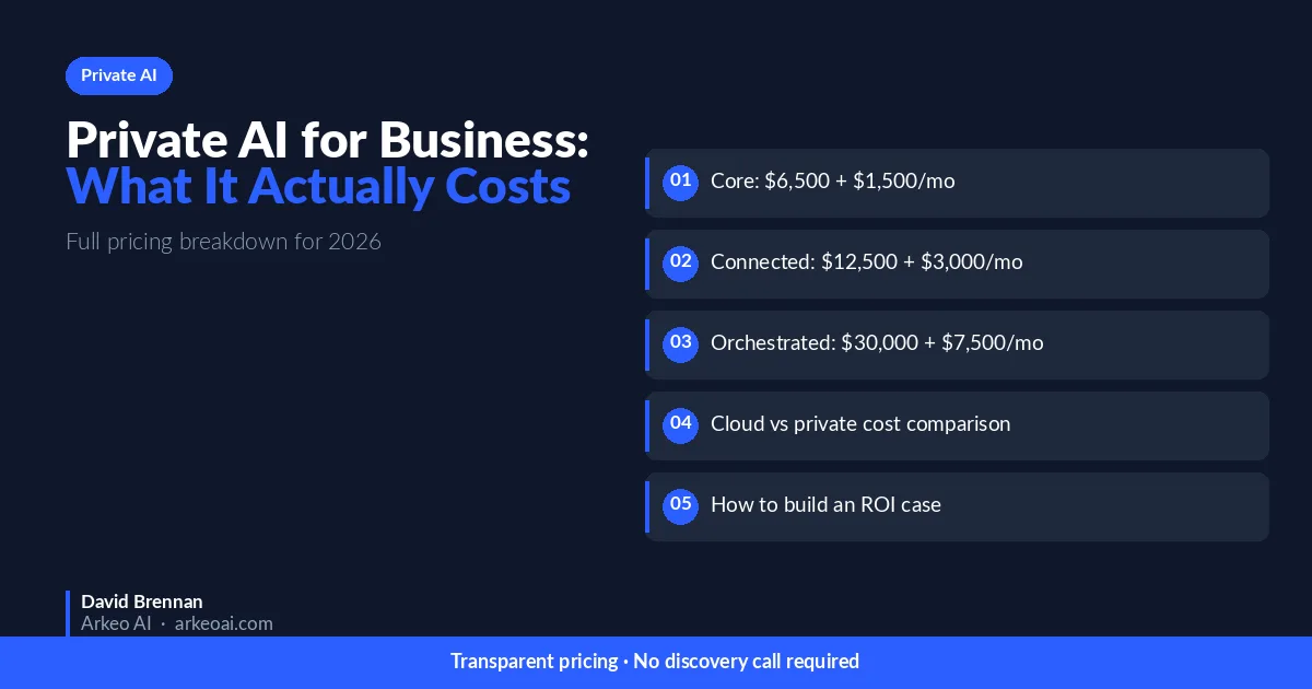 Private AI Cost 2026 hero image