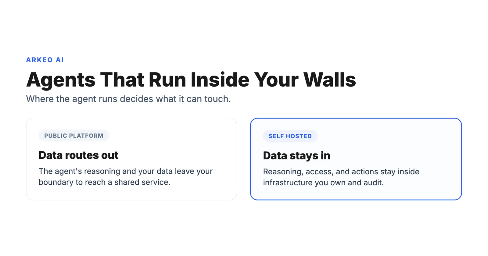 Diagram contrasting self hosted AI agents that stay inside your boundary with public-platform agents that route data out