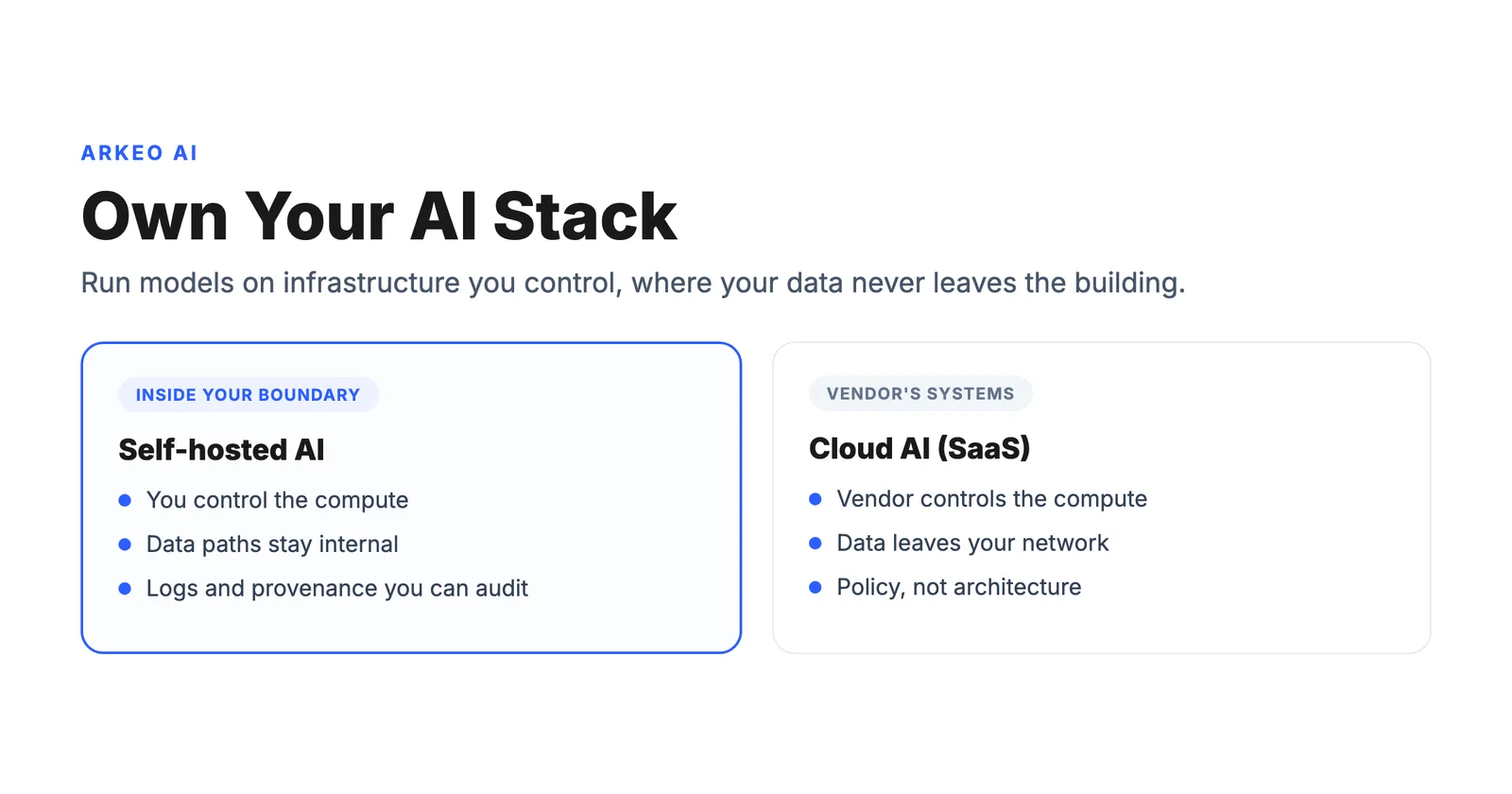 Self-hosted AI deployment concept showing models running on infrastructure a business controls